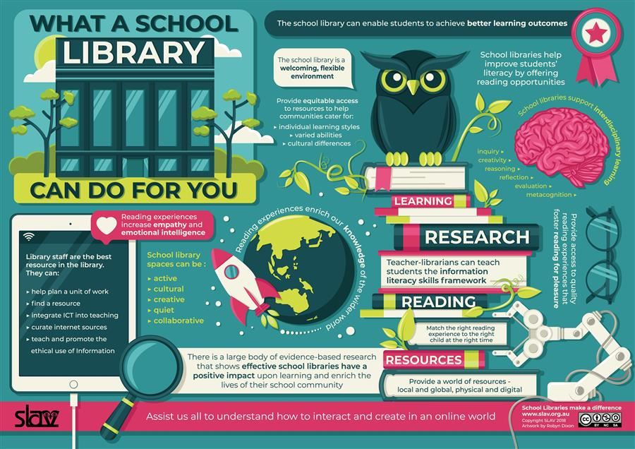 what a school library can do for you infograph